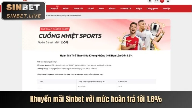 Các sự kiện đặc biệt và khuyến mãi hàng tháng